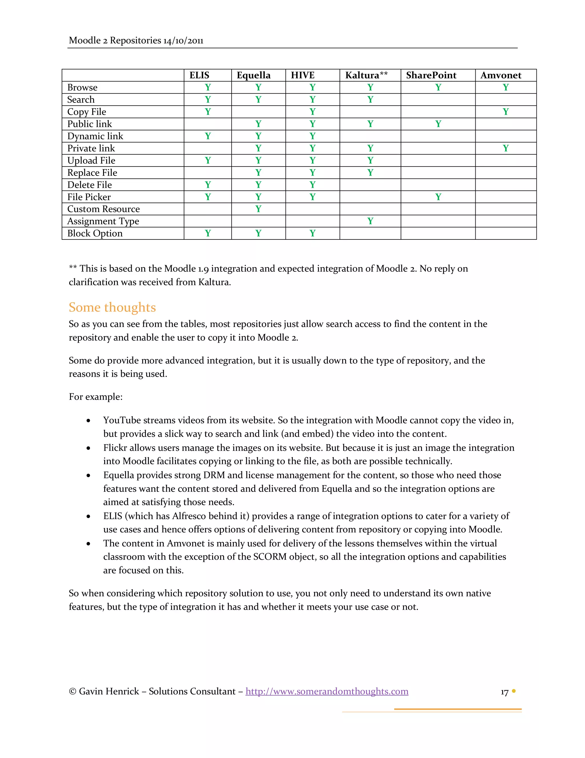 Moodle 2 Repositories 14/10/2011


                             ELIS        Equella       HIVE         Kaltura**      SharePoint         Amvonet
Browse                          Y           Y             Y              Y               Y               Y
Search                          Y           Y             Y              Y
Copy File                       Y                         Y                                                Y
Public link                                   Y           Y               Y                Y
Dynamic link                       Y          Y           Y
Private link                                  Y           Y               Y                                Y
Upload File                        Y          Y           Y               Y
Replace File                                  Y           Y               Y
Delete File                        Y          Y           Y
File Picker                        Y          Y           Y                                Y
Custom Resource                               Y
Assignment Type                                                           Y
Block Option                       Y          Y            Y


** This is based on the Moodle 1.9 integration and expected integration of Moodle 2. No reply on
clarification was received from Kaltura.

Some thoughts
So as you can see from the tables, most repositories just allow search access to find the content in the
repository and enable the user to copy it into Moodle 2.

Some do provide more advanced integration, but it is usually down to the type of repository, and the
reasons it is being used.

For example:

       YouTube streams videos from its website. So the integration with Moodle cannot copy the video in,
        but provides a slick way to search and link (and embed) the video into the content.
       Flickr allows users manage the images on its website. But because it is just an image the integration
        into Moodle facilitates copying or linking to the file, as both are possible technically.
       Equella provides strong DRM and license management for the content, so those who need those
        features want the content stored and delivered from Equella and so the integration options are
        aimed at satisfying those needs.
       ELIS (which has Alfresco behind it) provides a range of integration options to cater for a variety of
        use cases and hence offers options of delivering content from repository or copying into Moodle.
       The content in Amvonet is mainly used for delivery of the lessons themselves within the virtual
        classroom with the exception of the SCORM object, so all the integration options and capabilities
        are focused on this.

So when considering which repository solution to use, you not only need to understand its own native
features, but the type of integration it has and whether it meets your use case or not.




© Gavin Henrick – Solutions Consultant – http://www.somerandomthoughts.com                                 17 
 