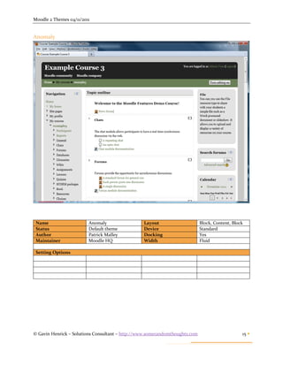 Moodle 2 Themes 04/11/2011


Anomaly




 Name                    Anomaly                 Layout                      Block, Content, Block
 Status                  Default theme           Device                      Standard
 Author                  Patrick Malley          Docking                     Yes
 Maintainer              Moodle HQ               Width                       Fluid

 Setting Options




© Gavin Henrick – Solutions Consultant – http://www.somerandomthoughts.com                       15 
 