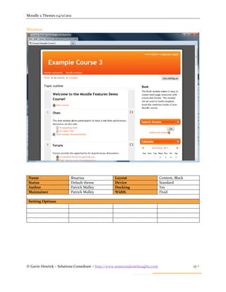 Moodle 2 Themes 04/11/2011


Binarius




 Name                    Binarius                Layout                      Content, Block
 Status                  Default theme           Device                      Standard
 Author                  Patrick Malley          Docking                     Yes
 Maintainer              Patrick Malley          Width                       Fluid

 Setting Options




© Gavin Henrick – Solutions Consultant – http://www.somerandomthoughts.com                    17 
 