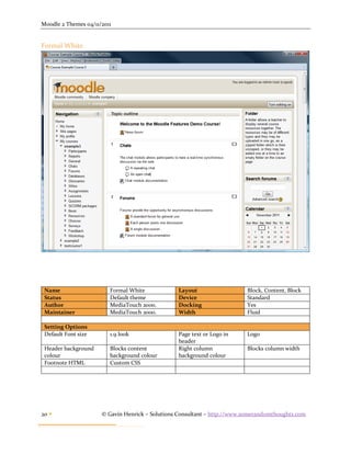 Moodle 2 Themes 04/11/2011


Formal White




 Name                    Formal White            Layout                   Block, Content, Block
 Status                  Default theme           Device                   Standard
 Author                  MediaTouch 2000.        Docking                  Yes
 Maintainer              MediaTouch 2000.        Width                    Fluid

 Setting Options
 Default Font size       1.9 look                Page text or Logo in     Logo
                                                 header
 Header background       Blocks content          Right column             Blocks column width
 colour                  background colour       background colour
 Footnote HTML           Custom CSS




20                   © Gavin Henrick – Solutions Consultant – http://www.somerandomthoughts.com
 