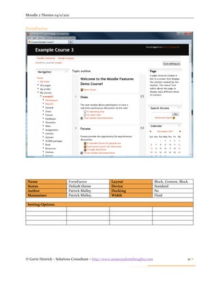 Moodle 2 Themes 04/11/2011


FormFactor




 Name                    FormFactor              Layout                      Block, Content, Block
 Status                  Default theme           Device                      Standard
 Author                  Patrick Malley          Docking                     No
 Maintainer              Patrick Malley.         Width                       Fluid

 Setting Options




© Gavin Henrick – Solutions Consultant – http://www.somerandomthoughts.com                       21 
 