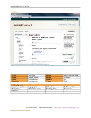 Moodle 2 Themes 04/11/2011


Magazine




 Name                    Magazine                Layout                   Block, Content, Block
 Status                  Default theme           Device                   Standard
 Author                  John Stabinger          Docking                  Yes
 Maintainer              John Stabinger          Width                    Fluid

 Setting Options
 Background graphic      Logo graphic            Link colour              Linkhover colour
 Maincolour              Maincolour accent       Headingcolour            Block colour
 forumback




24                   © Gavin Henrick – Solutions Consultant – http://www.somerandomthoughts.com
 