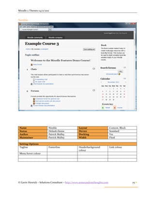 Moodle 2 Themes 04/11/2011


Nimble




 Name                    Nimble                  Layout                      Content, Block
 Status                  Default theme           Device                      Standard
 Author                  Patrick Malley          Docking                     Yes
 Maintainer              Patrick Malley          Width                       Fluid

 Setting Options
 Tagline                 Footerline              Headerbackground            Link colour
                                                 colour
 Menu hover colour




© Gavin Henrick – Solutions Consultant – http://www.somerandomthoughts.com                    25 
 