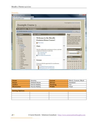 Moodle 2 Themes 04/11/2011


Serenity




 Name                    Serenity                Layout                   Block, Content, Block
 Status                  Default theme           Device                   Standard
 Author                  Patrick Malley          Docking                  Yes
 Maintainer              Patrick Malley          Width                    Fluid

 Setting Options




28                   © Gavin Henrick – Solutions Consultant – http://www.somerandomthoughts.com
 