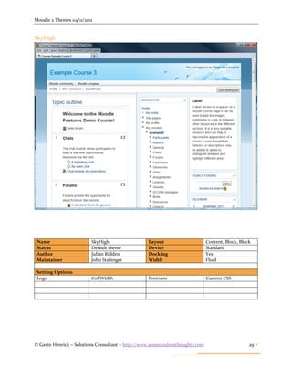 Moodle 2 Themes 04/11/2011


SkyHigh




 Name                    SkyHigh                 Layout                      Content, Block, Block
 Status                  Default theme           Device                      Standard
 Author                  Julian Ridden           Docking                     Yes
 Maintainer              John Stabinger          Width                       Fluid

 Setting Options
 Logo                    Col Width               Footnote                    Custom CSS




© Gavin Henrick – Solutions Consultant – http://www.somerandomthoughts.com                       29 
 
