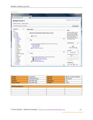 Moodle 2 Themes 04/11/2011


Standard




 Name                    Standard                Layout                      Block, Content, Block
 Status                  Default theme           Device                      Standard
 Author                  Moodle HQ               Docking                     Yes
 Maintainer              Moodle HQ               Width                       Fluid

 Setting Options




© Gavin Henrick – Solutions Consultant – http://www.somerandomthoughts.com                       31 
 