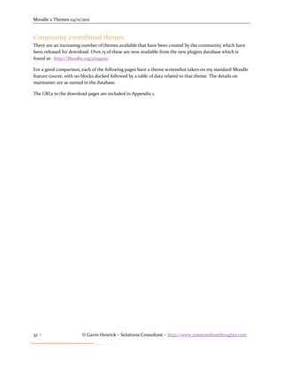 Moodle 2 Themes 04/11/2011


Community contributed themes
There are an increasing number of themes available that have been created by the community which have
been released for download. Over 15 of these are now available from the new plugins database which is
found at: http://Moodle.org/plugins/

For a good comparison, each of the following pages have a theme screenshot taken on my standard Moodle
feature course, with no blocks docked followed by a table of data related to that theme. The details on
maintainer are as named in the database.

The URLs to the download pages are included in Appendix 1.




32                    © Gavin Henrick – Solutions Consultant – http://www.somerandomthoughts.com
 