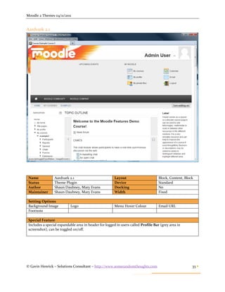 Moodle 2 Themes 04/11/2011


Aardvark 2.1




 Name            Aardvark 2.1                           Layout                      Block, Content, Block
 Status          Theme Plugin                           Device                      Standard
 Author          Shaun Daubney, Mary Evans              Docking                     No
 Maintainer      Shaun Daubney, Mary Evans              Width                       Fixed

 Setting Options
 Background Image          Logo                         Menu Hover Colour           Email URL
 Footnote

 Special Feature
 Includes a special expandable area in header for logged in users called Profile Bar (grey area in
 screenshot), can be toggled on/off.




© Gavin Henrick – Solutions Consultant – http://www.somerandomthoughts.com                              33 
 