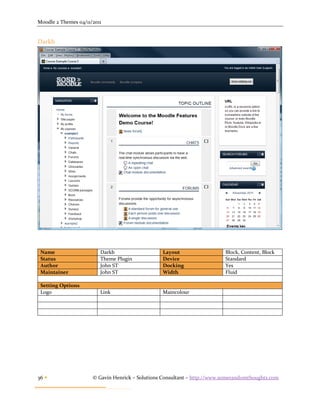 Moodle 2 Themes 04/11/2011


Darkb




 Name                    Darkb                   Layout                   Block, Content, Block
 Status                  Theme Plugin            Device                   Standard
 Author                  John ST                 Docking                  Yes
 Maintainer              John ST                 Width                    Fluid

 Setting Options
 Logo                    Link                    Maincolour




36                   © Gavin Henrick – Solutions Consultant – http://www.somerandomthoughts.com
 