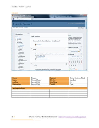 Moodle 2 Themes 04/11/2011


Discuss




 Name                    Discuss                 Layout                   Block, Content, Block
 Status                  Theme Plugin            Device                   Standard
 Author                  Danny Wahl              Docking                  Yes
 Maintainer              Danny Wahl              Width                    Fluid

 Setting Options




38                   © Gavin Henrick – Solutions Consultant – http://www.somerandomthoughts.com
 