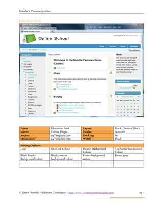 Moodle 2 Themes 04/11/2011


Education Book




 Name                    Education Book          Layout                      Block, Content, Block
 Status                  Theme Plugin            Device                      Standard
 Author                  99Template.com          Docking                     No
 Maintainer              99Template.com          Width                       Fluid

 Setting Options
 Logo                    Site Link Colour        Header Background           Top Menu Background
                                                 Colour                      Colour
 Block header            Block content           Footer background           Footer note
 Background colour       background colour       colour




© Gavin Henrick – Solutions Consultant – http://www.somerandomthoughts.com                       39 
 