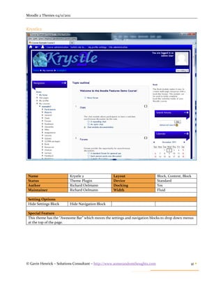 Moodle 2 Themes 04/11/2011


Krystle2




 Name                    Krystle 2                 Layout                    Block, Content, Block
 Status                  Theme Plugin              Device                    Standard
 Author                  Richard Oelmann           Docking                   Yes
 Maintainer              Richard Oelmann           Width                     Fluid

 Setting Options
 Hide Settings Block     Hide Navigation Block

 Special Feature
 This theme has the “Awesome Bar” which moves the settings and navigation blocks to drop down menus
 at the top of the page.




© Gavin Henrick – Solutions Consultant – http://www.somerandomthoughts.com                       41 
 
