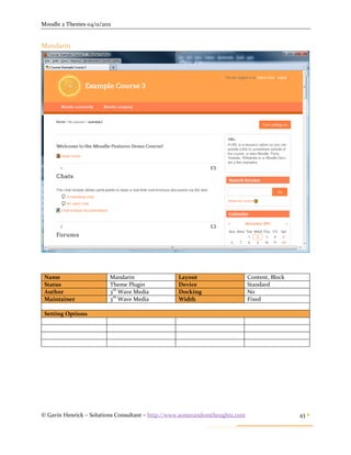 Moodle 2 Themes 04/11/2011


Mandarin




 Name                    Mandarin                Layout                      Content, Block
 Status                  Theme Plugin            Device                      Standard
                          rd
 Author                  3 Wave Media            Docking                     No
 Maintainer              3rd Wave Media          Width                       Fixed

 Setting Options




© Gavin Henrick – Solutions Consultant – http://www.somerandomthoughts.com                    43 
 