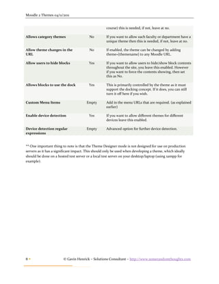 Moodle 2 Themes 04/11/2011


                                                   course) this is needed, if not, leave at no.

Allows category themes                   No        If you want to allow each faculty or department have a
                                                   unique theme then this is needed, if not, leave at no.

Allow theme changes in the               No        If enabled, the theme can be changed by adding
URL                                                theme={themename} to any Moodle URL.

Allow users to hide blocks              Yes        If you want to allow users to hide/show block contents
                                                   throughout the site, you leave this enabled. However
                                                   if you want to force the contents showing, then set
                                                   this as No.

Allows blocks to use the dock           Yes        This is primarily controlled by the theme as it must
                                                   support the docking concept. If it does, you can still
                                                   turn it off here if you wish.

Custom Menu Items                      Empty       Add in the menu URLs that are required. (as explained
                                                   earlier)

Enable device detection                 Yes        If you want to allow different themes for different
                                                   devices leave this enabled.

Device detection regular               Empty       Advanced option for further device detection.
expressions


** One important thing to note is that the Theme Designer mode is not designed for use on production
servers as it has a significant impact. This should only be used when developing a theme, which ideally
should be done on a hosted test server or a local test server on your desktop/laptop (using xampp for
example).




8                      © Gavin Henrick – Solutions Consultant – http://www.somerandomthoughts.com
 