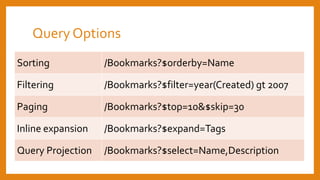 Query Options
Sorting /Bookmarks?$orderby=Name
Filtering /Bookmarks?$filter=year(Created) gt 2007
Paging /Bookmarks?$top=10&$skip=30
Inline expansion /Bookmarks?$expand=Tags
Query Projection /Bookmarks?$select=Name,Description
 