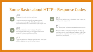 Some Basics about HTTP – Response Codes
1XX
Request received, continuing process.
This class of status code indicates a provisional
response, consisting only of the Status-Line and
optional headers, and is terminated by an empty line.
2XX
This class of status codes indicates the action
requested by the client was received, understood,
accepted and processed successfully.
3XX
This class of status code indicates the client must take
additional action to complete the request.
4XX
The 4xx class of status code is intended for cases in which the
client seems to have errored.
5XX
The server failed to fulfill an apparently valid request.
Response status codes beginning with the digit "5"
indicate cases in which the server is aware that it has
encountered an error or is otherwise incapable of
performing the request.
 
