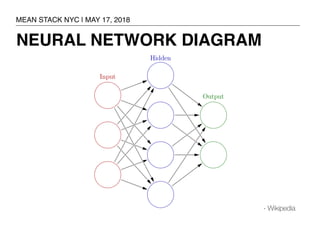 NEURAL NETWORK DIAGRAM
MEAN STACK NYC | MAY 17, 2018
- Wikipedia
 