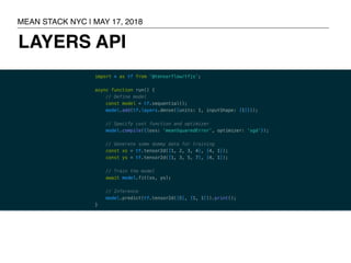 LAYERS API
MEAN STACK NYC | MAY 17, 2018
 