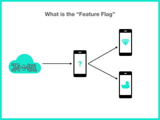 What is the “Feature Flag”
?50% — true
50% — false
isEnabled
 