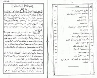 Aloom ul quran | PDF