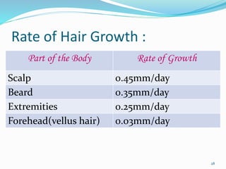 Rate of Hair Growth :
Part of the Body Rate of Growth
Scalp 0.45mm/day
Beard 0.35mm/day
Extremities 0.25mm/day
Forehead(vellus hair) 0.03mm/day
28
 