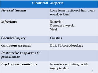 Cicatricial Alopecia
Physical trauma Long term traction of hair, x-ray
overdose burn
Infections Bacterial
Dermatophytosis
Viral
Chemical injury Caustics
Cutaneous diseases DLE, FLP,pseudopelade
Destructive neoplasms &
granulomas
Psychogenic conditions Neurotic excoriating tactile
injury to skin
35
 