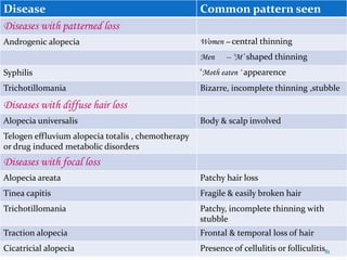 Disease Common pattern seen
Diseases with patterned loss
Androgenic alopecia Women – central thinning
Men -- ‘M’ shaped thinning
Syphilis ‘Moth eaten ‘ appearence
Trichotillomania Bizarre, incomplete thinning ,stubble
Diseases with diffuse hair loss
Alopecia universalis Body & scalp involved
Telogen effluvium alopecia totalis , chemotherapy
or drug induced metabolic disorders
Diseases with focal loss
Alopecia areata Patchy hair loss
Tinea capitis Fragile & easily broken hair
Trichotillomania Patchy, incomplete thinning with
stubble
Traction alopecia Frontal & temporal loss of hair
Cicatricial alopecia Presence of cellulitis or folliculitis81
 