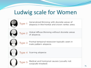 Ludwig scale for Women
89
 