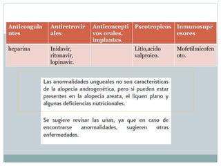Anticoagula 
ntes 
Antiretrovir 
ales 
Anticoncepti 
vos orales, 
implantes. 
Pscotropicos Inmunosupr 
esores 
heparina Inidavir, 
ritonavir, 
lopinavir. 
Litio,acido 
valproico. 
Mofetilmicofen 
oto. 
 