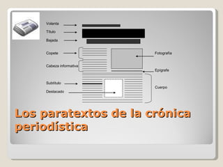 Los paratextos de la crónica periodística 