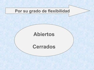 Por su grado de flexibilidad




         Abiertos

         Cerrados
 