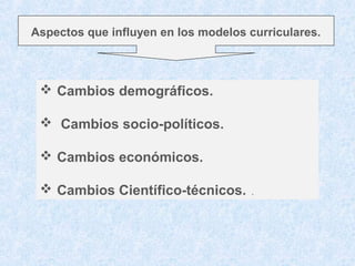 Aspectos que influyen en los modelos curriculares.



  Cambios demográficos.

  Cambios socio-políticos.

  Cambios económicos.

  Cambios Científico-técnicos.       .
 