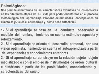 Psicológicos:
Nos permite adentrarnos en las características evolutivas de los escolares
en las diferentes etapas de su vida para poder orientarnos en el proceso
metodológico del aprendizaje. Propone determinadas concepciones en
cuanto a: ¿Qué es el aprendizaje y cómo debe enfocarse?

1.- Si el aprendizaje se basa en     la conducta observable o
medible del hombre, teniendo en cuenta estímulo-respuesta y
reforzamiento.
2.- Si el aprendizaje se orienta al desarrollo personal, con una
visión optimista, teniendo en cuenta el autoaprendizaje a partir
 de experiencias y conocimientos anteriores.
3.- Si el aprendizaje se construye en la relación sujeto objeto
mediatizado o con el empleo de instrumentos de orden cultural
e históricos a partir de las posibilidades, conocimientos y
características del sujeto.
 