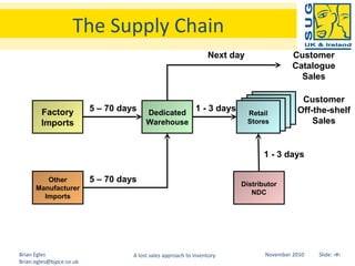 A Lost Sales Approach To Determining Inventory Levels At Retail Locations -  2010 Sap Conference