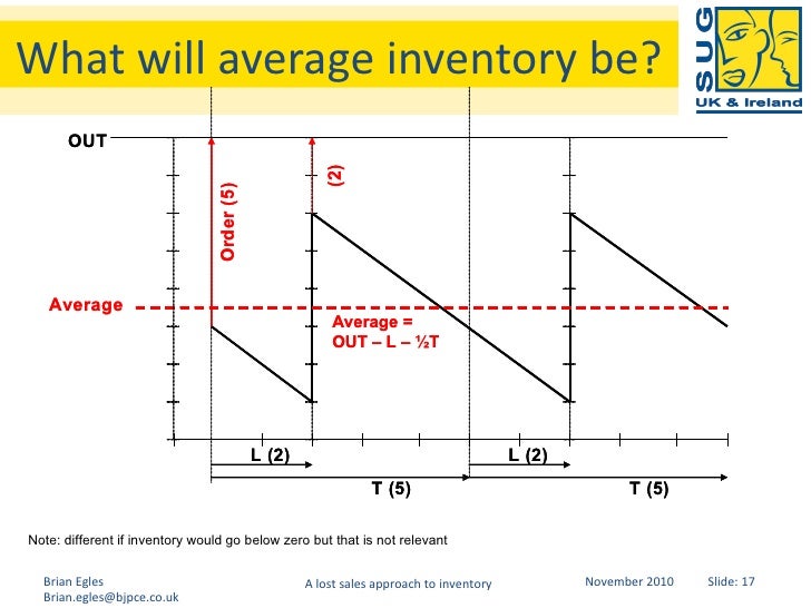 A Lost Sales Approach To Determining Inventory Levels At Retail Locat…