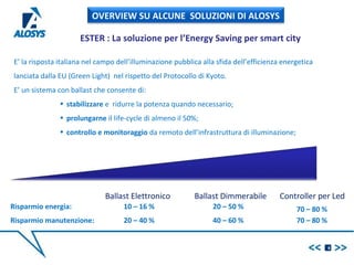 E’ la risposta italiana nel campo dell’illuminazione pubblica alla sfida dell’efficienza energetica
lanciata dalla EU (Green Light) nel rispetto del Protocollo di Kyoto.
E’ un sistema con ballast che consente di:
• stabilizzare e ridurre la potenza quando necessario;
• prolungarne il life-cycle di almeno il 50%;
• controllo e monitoraggio da remoto dell’infrastruttura di illuminazione;
6
ESTER : La soluzione per l’Energy Saving per smart city
Risparmio energia: 10 – 16 % 20 – 50 %
Risparmio manutenzione: 20 – 40 % 40 – 60 %
OVERVIEW SU ALCUNE SOLUZIONI DI ALOSYS
Ballast DimmerabileBallast Elettronico Controller per Led
70 – 80 %
70 – 80 %
 