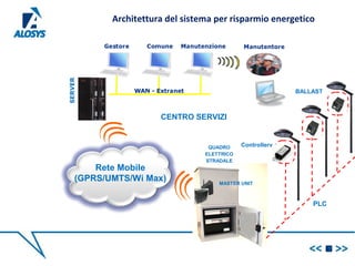 7
Architettura del sistema per risparmio energetico
PLC
BALLAST
Rete Mobile
(GPRS/UMTS/Wi Max)
QUADRO
ELETTRICO
STRADALE
CENTRO SERVIZI
SERVER
MASTER UNIT
Controllerv
 