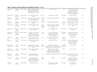 Table 1 Summary of seizure detection and prediction methods (Continued)
Chiang et al.
[49]
Wavelet,
prediction
Single channel Freiburg database, CHB-MIT
database (eight patients), Na-
tional Taiwan University Hos-
pital database (one patient)
60 s Wavelet coherence SVM 74.2% and 52.2% sensitivity
on intracranial and scalp
databases, sensitivity
improvement by 29.0% and
17.4% for both databases
No
Rojas et al. [52] Wavelet,
prediction
Single channel 20 patients (267 seizures,
3,400 h)
Up to 22 h Cross-frequency coupling No classifier Sensitivity: 100% No
Gadhoumi
et al. [54]
Wavelet,
prediction
Multi-channel 1,565 h iEEG, 17 patients with
mesial temporal lobe epilepsy
with 175 seizures
1 min with
75%
overlap
Distance, inclusion, persistence SVM Sensitivity: 85%, warning
rate:  0.35/h, proportion of
time under warning: 30%
No
Gadhoumi
et al. [55]
Wavelet,
prediction
Multi-channel Self-recorded dataset for six
patients
2 s, disjoint Wavelet energy and entropy Binary
classifier
Average sensitivity: 80%, FP
rate: from 0.09 to 0.7 FP/h
No
Wang et al. [56] Wavelet,
prediction
Multi-channel Ten patients (self-recorded
data)
10 min
with 50%
overlap
Lyapunov exponent, correlation
dimension, Hurst exponent,
entropy
KNN Sensitivity: 73%, specificity:
67%
No
Soleimani et al.
[57]
Wavelet and
time,
prediction
Single channel 21 patients Freiburg database
(scalp and iEEG)
10 s Time- and wavelet-domain
features
Neuro-fuzzy Prediction: 99.52%, FPR:
0.1417/h
No
Moghim and
Corne [59]
Wavelet and
time,
prediction
Single channel One patient from Freiburg
database (135 min, three
seizures, 10 min following
each seizure) (scalp and iEEG)
Up to
5 min
Time-domain energies,
wavelet-domain energies,
correlation dimension, max
Lyapunov exponent
MC-SVM and
EANN
Sensitivity and specificity
with different values
according to simulation
assumptions
No
Tafreshi et al.
[61]
EMD,
detection
Single channel Five patients of Freiburg
database (scalp and iEEG)
4 to 6 s Mean of the absolute of each
IMF, wavelet features
Neural
network
Accuracy: 95% No
Orosco et al.
[62]
EMD,
detection
Single channel 90 EEG segments acquired for
nine patients
1 h Energies of the IMFs No classifier Sensitivity: 56%, specificity:
75%, positive predictive
value: 61%, negative
predictive value: 72%
No
Guarnizo and
Delgado [63]
EMD,
detection
Single channel Five groups with 100 single-
channel registers sampled at
173.61 Hz
Whole
signal
Instantaneous frequency,
amplitude of each EMD component,
skewness, kurtosis, Shannon’s entropy
Linear Bayes
classifier
Accuracy: 98% No
Alam and
Bhuiyan [67,68]
EMD,
detection
Single channel Bonn University database
(scalp EEG)
23.6 s Skewness, kurtosis, variance,
largest Lyapunov exponent,
correlation dimension, approximate
entropy from intrinsic modes
ANN Accuracy: 100% No
Bajaj and
Pachori [69]
EMD,
detection
Single channel Freiburg database for 21
patients (scalp and iEEG)
15 s Modified central tendency measure No classifier Sensitivity: 90%, specificity:
89.31%, error detection rate:
24.25%
No
Qi et al. [71] EMD,
prediction
Single channel Pre-surgical epilepsy
monitoring database with
80.4 h of EEG data with ten
seizures of four patients
Whole
signal
IMF-VoE No classifier Sensitivity: 100%, false
detection rate: 0.16/h,
average time delay: 10.7 to
19.4 s are 19.4 s
No
Vanrumste
et al. [74]
SVD,
detection
Single channel Simulated EEG signals 10 s Dipole parameters, relative
residual energy (RRE)
No classifier Visual inspection of
parameters
No
Alotaibyetal.EURASIPJournalonAdvancesinSignalProcessing2014,2014:183Page18of21
http://asp.eurasipjournals.com/content/2014/1/183
 