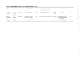 Table 1 Summary of seizure detection and prediction methods (Continued)
Shahid et al.
[76]
SVD,
detection
Single channel Recordings of four pediatric
patients with 20 seizures
1 s Largest r-singular values, Euclidean
distance from the r-singular
values of a baseline window
located 1 h before the seizure
No classifier Visual inspection of results No
Xie and
Krishnan [79]
PCA in
wavelet
domain,
detection
Single channel Data for eight patients 4,097 s Adjusted random index (ARI) Empirical
classifier
ARI up to 1 No
Miri and
Nasrabadi [80]
PCA,
prediction
Multi-channel Six patients of Freiburg
database (scalp and iEEG)
5 min Zero-crossing rate, a statistical index No classifier Prediction time: 20 ± 5 min,
sensitivity 86.6%, false-alarm
rate: 0.067%
No
Williamson
et al. [81]
PCA, FFT,
prediction
Multi-channel Freiburg database (scalp and
iEEG)
15 s Eigen spectral features SVM Sensitivity: 85.5%, false
prediction rate: 0.033/h
No
Alotaibyetal.EURASIPJournalonAdvancesinSignalProcessing2014,2014:183Page19of21
http://asp.eurasipjournals.com/content/2014/1/183
 