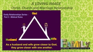 A LOVING IMAGE
Christ, Church and Marriage Relationship
 