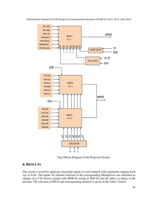 A low power front end analog multiplexing unit for 12 lead ecg signal ...