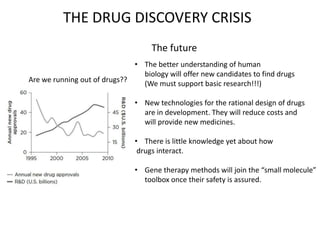 THE DRUG DISCOVERY CRISIS
                                    The future
                              • The better unders...