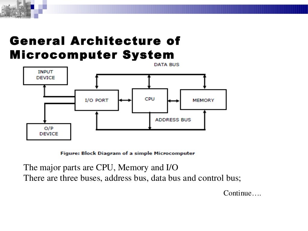 microprocessor architecture
