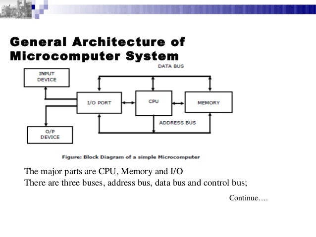 microprocessor architecture