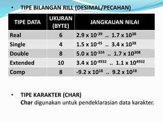 ? TIPE BILANGAN RILL (DESIMAL/PECAHAN)
TIPE DATA
UKURAN
(BYTE)
JANGKAUAN NILAI
Real 6 2.9 x 10-39 .. 1.7 x 1038
Single 4 1.5 x 10-45 .. 3.4 x 1038
Double 8 5.0 x 10-324 .. 1.7 x 10308
Extended 10 3.4 x 10-4932 .. 1.1 x 104932
Comp 8 -9.2 x 1018 .. 9.2 x 1018
? TIPE KARAKTER (CHAR)
Char digunakan untuk pendeklarasian data karakter.
 
