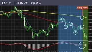 Entry Point
FXチャートにはパターンがある
 