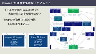 Chainerの速度で気になっていること
Dropoutが全体の12%の時間
Linearより重い…?
モデル学習時のProfileを取った
実行時間に大きな偏りはない
 