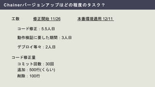 Chainerバージョンアップはどの程度のタスク？
コード修正：5.5人日
動作検証に要した期間：3人日
修正開始 11/26 本番環境適用 12/11
デプロイ等々：2人日
コード修正量
工数
追加：500行(くらい)
削除：100行
コミット回数：30回
 