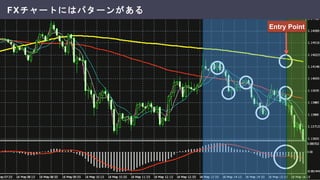 Entry Point
FXチャートにはパターンがある
 