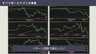 すべて同一カテゴリの事象
パターン認識で検出したい
 